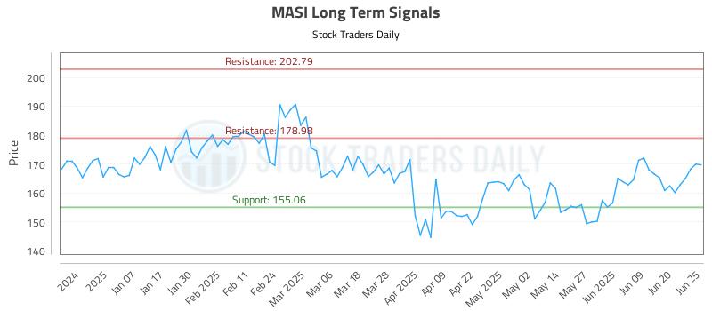 MASI Long Term Analysis for June 26 2025 MASI Long Term Analysis for June 26 2025
