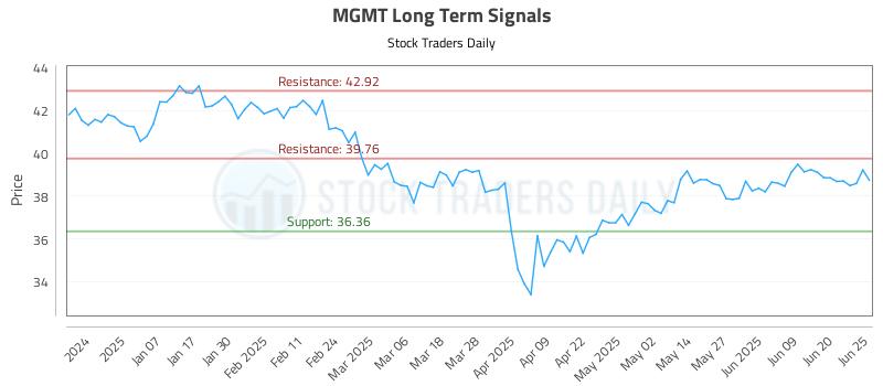 MGMT Long Term Analysis for June 26 2025