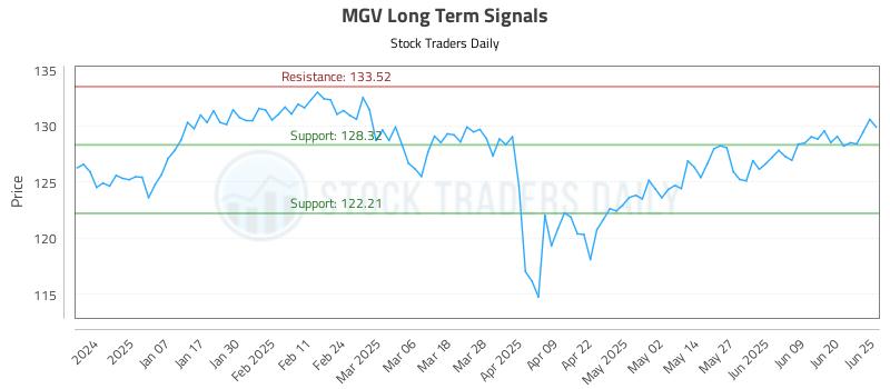 MGV Long Term Analysis for June 26 2025 MGV Long Term Analysis for June 26 2025