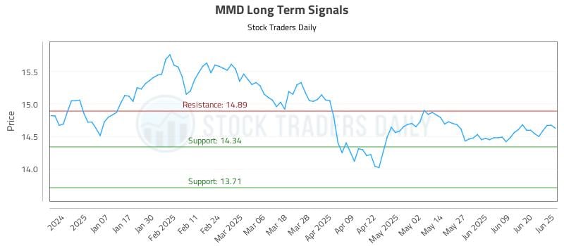 MMD Long Term Analysis for June 26 2025 MMD Long Term Analysis for June 26 2025