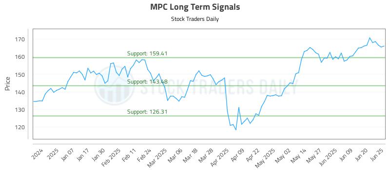 MPC Long Term Analysis for June 26 2025 MPC Long Term Analysis for June 26 2025