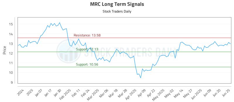 MRC Long Term Analysis for June 26 2025 MRC Long Term Analysis for June 26 2025