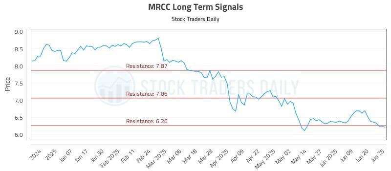 MRCC Long Term Analysis for June 26 2025 MRCC Long Term Analysis for June 26 2025