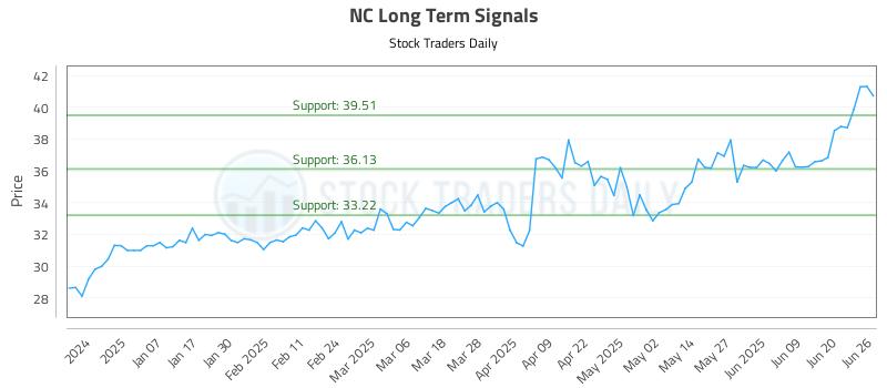 NC Long Term Analysis for June 26 2025 NC Long Term Analysis for June 26 2025