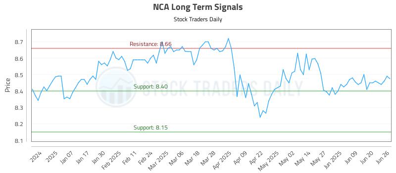 NCA Long Term Analysis for June 26 2025 NCA Long Term Analysis for June 26 2025