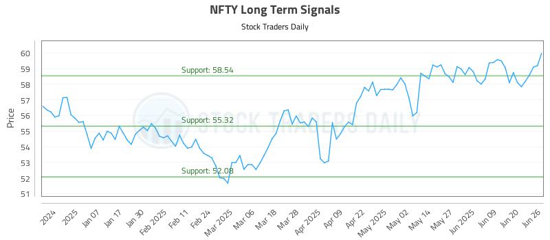 NFTY Long Term Analysis for June 26 2025 NFTY Long Term Analysis for June 26 2025