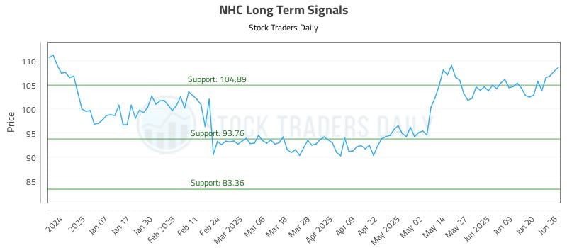 NHC Long Term Analysis for June 26 2025 NHC Long Term Analysis for June 26 2025