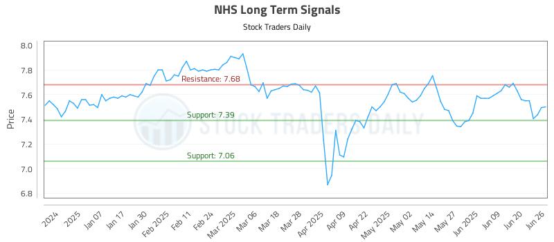 NHS Long Term Analysis for June 26 2025 NHS Long Term Analysis for June 26 2025