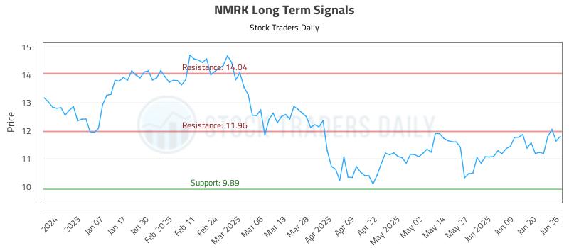 NMRK Long Term Analysis for June 26 2025