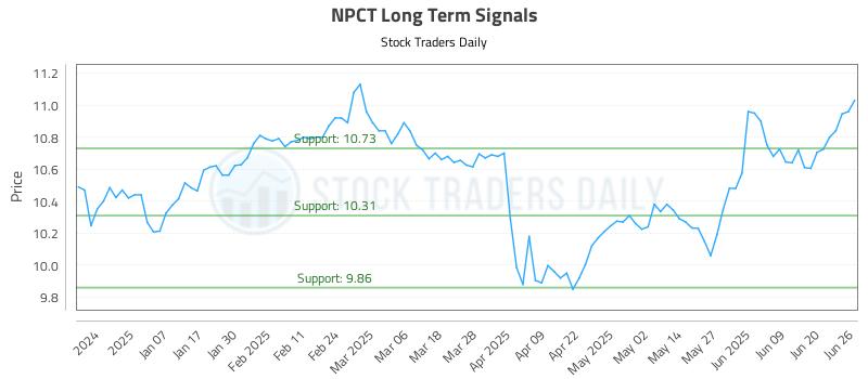 NPCT Long Term Analysis for June 26 2025