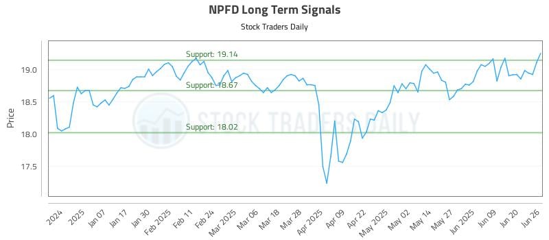 NPFD Long Term Analysis for June 26 2025