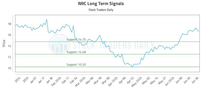 NRC Long Term Analysis for June 26 2025 NRC Long Term Analysis for June 26 2025