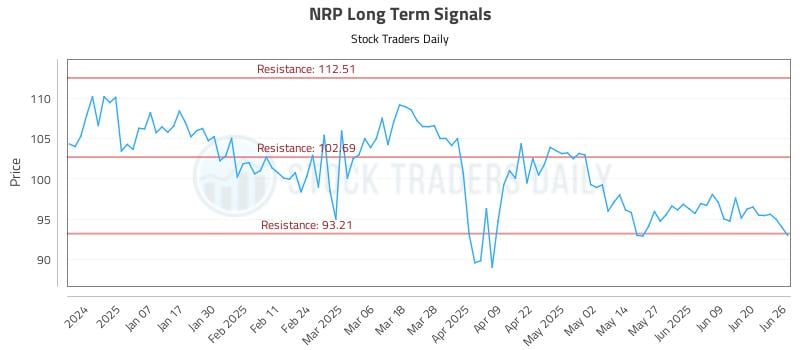 NRP Long Term Analysis for June 26 2025 NRP Long Term Analysis for June 26 2025