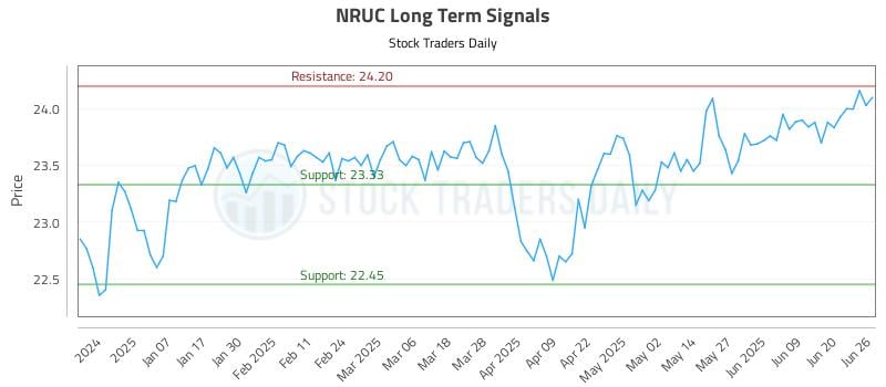 NRUC Long Term Analysis for June 26 2025 NRUC Long Term Analysis for June 26 2025