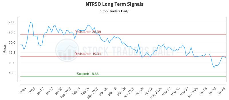NTRSO Long Term Analysis for June 26 2025 NTRSO Long Term Analysis for June 26 2025