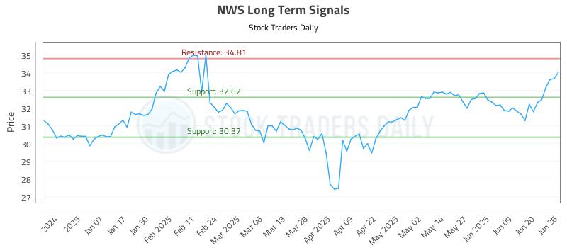 NWS Long Term Analysis for June 26 2025 NWS Long Term Analysis for June 26 2025