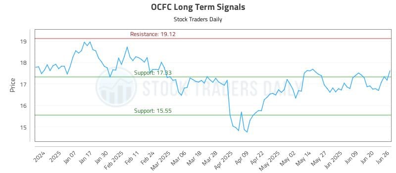 OCFC Long Term Analysis for June 26 2025 OCFC Long Term Analysis for June 26 2025