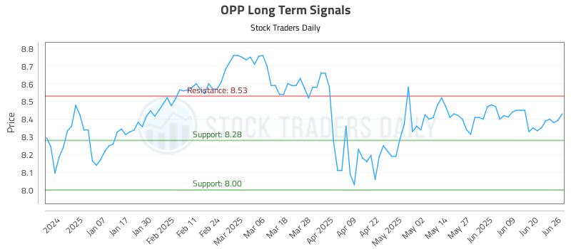OPP Long Term Analysis for June 26 2025 OPP Long Term Analysis for June 26 2025