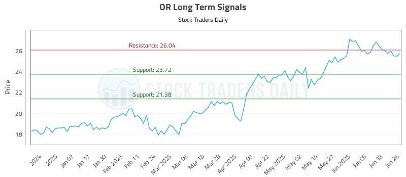 OR Long Term Analysis for June 26 2025 OR Long Term Analysis for June 26 2025