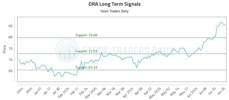 ORA Long Term Analysis for June 26 2025 ORA Long Term Analysis for June 26 2025