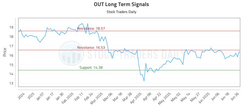 OUT Long Term Analysis for June 26 2025
