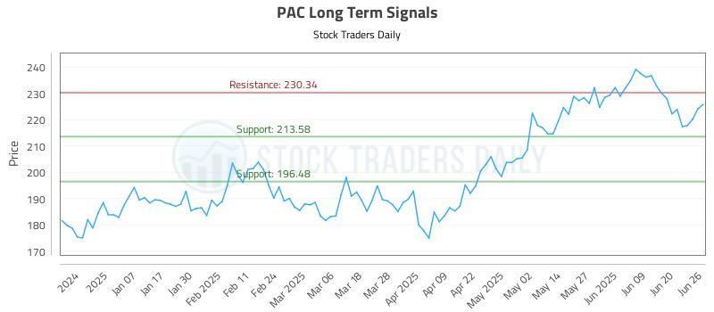 PAC Long Term Analysis for June 26 2025 PAC Long Term Analysis for June 26 2025