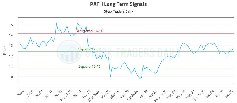 PATH Long Term Analysis for June 26 2025 PATH Long Term Analysis for June 26 2025