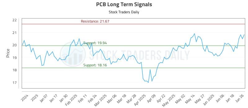 PCB Long Term Analysis for June 26 2025