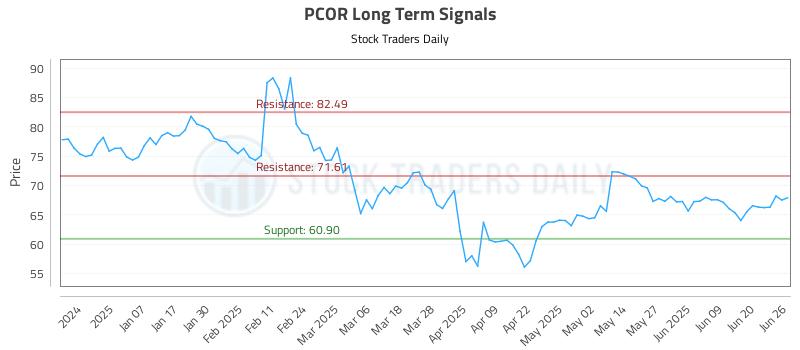 PCOR Long Term Analysis for June 26 2025 PCOR Long Term Analysis for June 26 2025