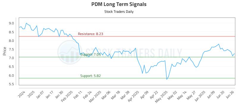 PDM Long Term Analysis for June 26 2025