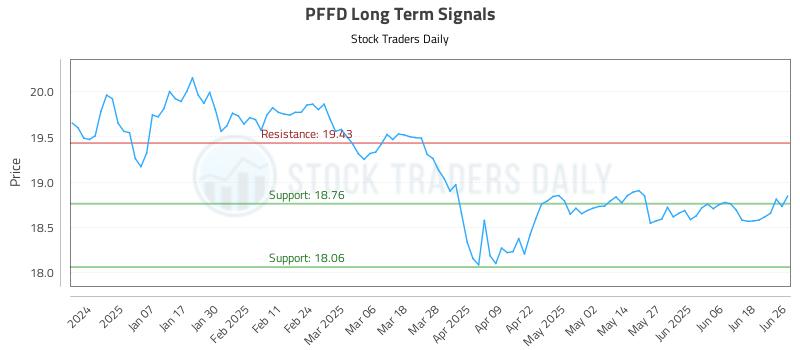 PFFD Long Term Analysis for June 26 2025 PFFD Long Term Analysis for June 26 2025