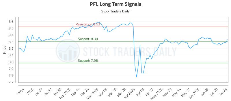 PFL Long Term Analysis for June 26 2025 PFL Long Term Analysis for June 26 2025