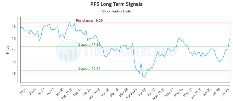 PFS Long Term Analysis for June 26 2025