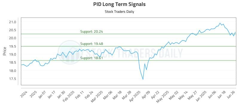 PID Long Term Analysis for June 26 2025 PID Long Term Analysis for June 26 2025