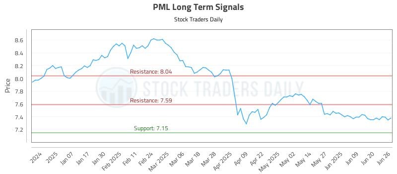 PML Long Term Analysis for June 26 2025 PML Long Term Analysis for June 26 2025