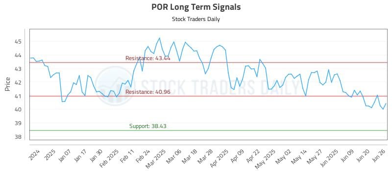 POR Long Term Analysis for June 26 2025 POR Long Term Analysis for June 26 2025