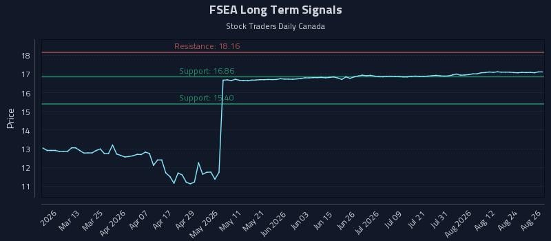 FSEA Long Term Analysis for August 27 2026 FSEA Long Term Analysis for August 27 2026