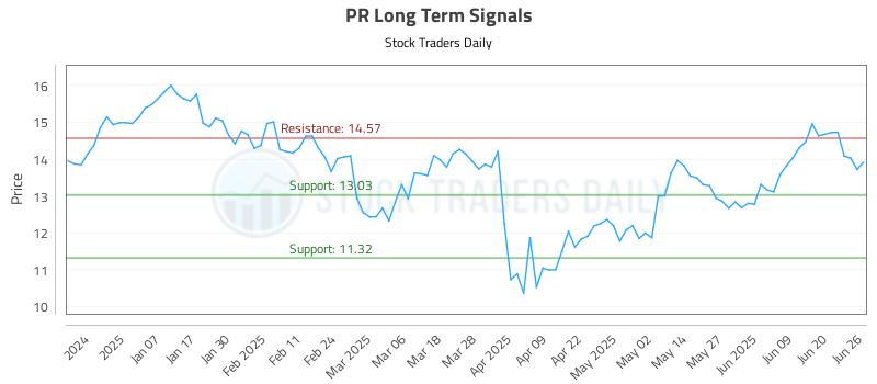 PR Long Term Analysis for June 26 2025