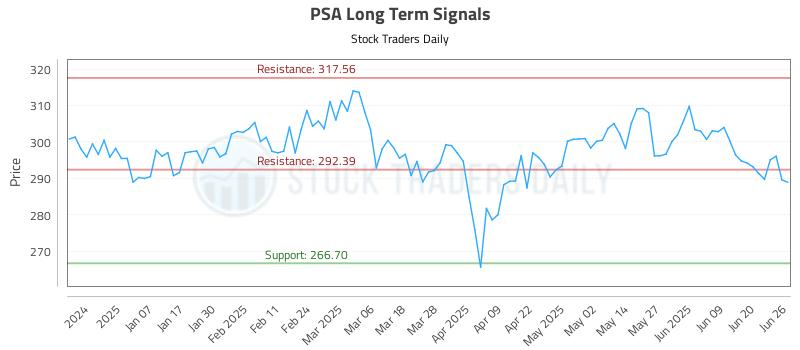 PSA Long Term Analysis for June 26 2025 PSA Long Term Analysis for June 26 2025