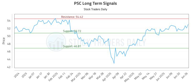 PSC Long Term Analysis for June 26 2025 PSC Long Term Analysis for June 26 2025