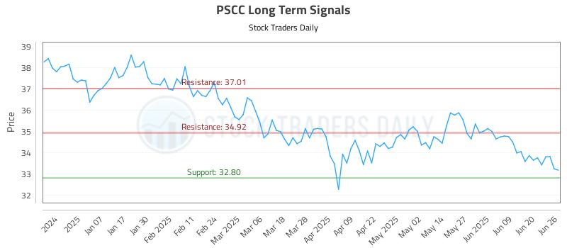 PSCC Long Term Analysis for June 26 2025 PSCC Long Term Analysis for June 26 2025