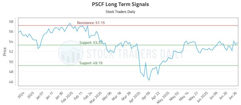 PSCF Long Term Analysis for June 26 2025 PSCF Long Term Analysis for June 26 2025