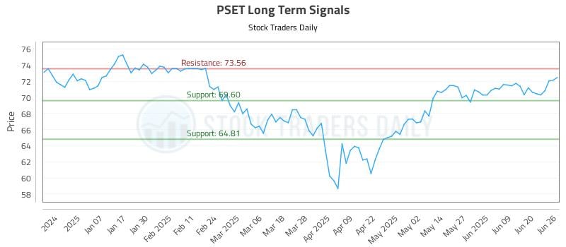 PSET Long Term Analysis for June 26 2025 PSET Long Term Analysis for June 26 2025