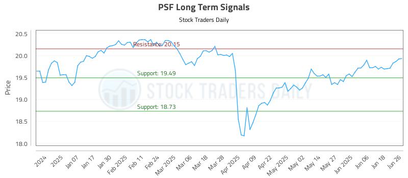 PSF Long Term Analysis for June 26 2025