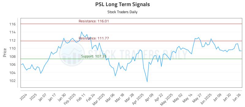 PSL Long Term Analysis for June 26 2025 PSL Long Term Analysis for June 26 2025