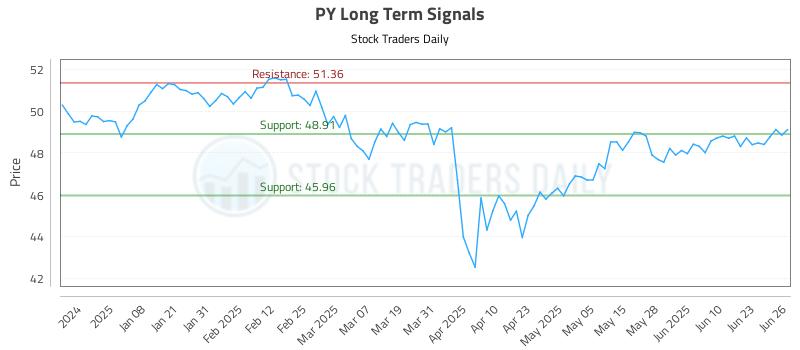 PY Long Term Analysis for June 27 2025 PY Long Term Analysis for June 27 2025