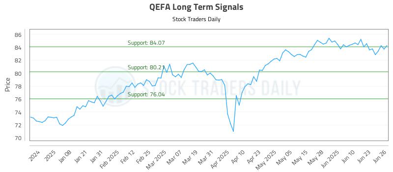 QEFA Long Term Analysis for June 27 2025 QEFA Long Term Analysis for June 27 2025