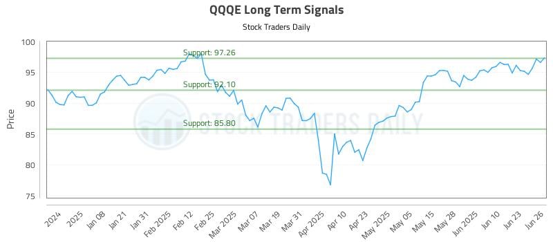 QQQE Long Term Analysis for June 27 2025 QQQE Long Term Analysis for June 27 2025