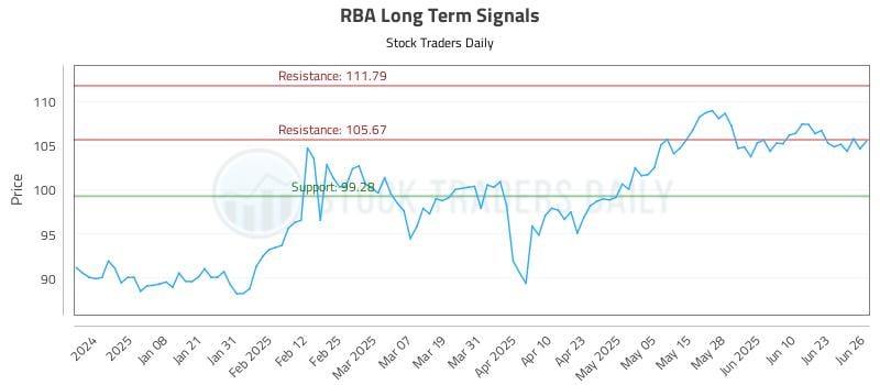 RBA Long Term Analysis for June 27 2025 RBA Long Term Analysis for June 27 2025