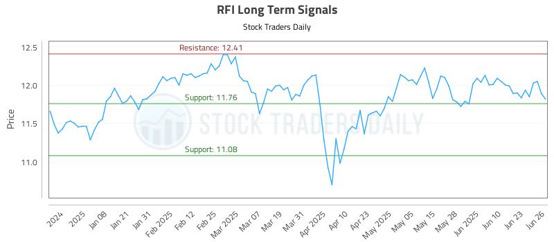RFI Long Term Analysis for June 27 2025 RFI Long Term Analysis for June 27 2025